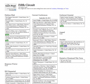 Cert Pool view of Fifth Circuit cases