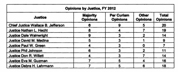 Screen Shot 2012-11-28 at 5.13.32 PM.png Opinions Authored 2012